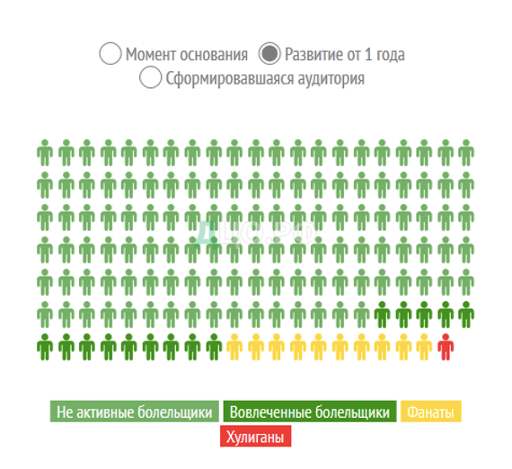 Курсовая работа: Программа Футбольный болельщик